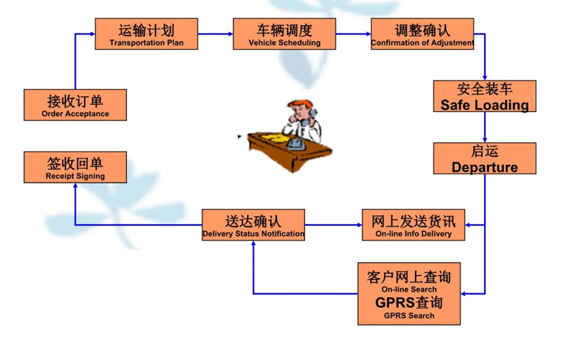 苏州到五常搬家公司-苏州到五常长途搬家公司